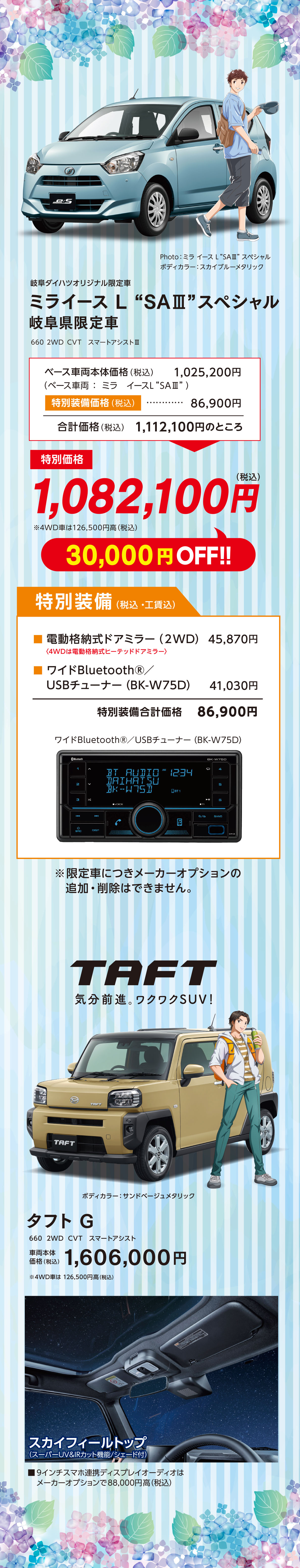 ミライース、タフト